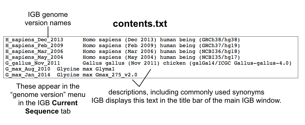 The contents.txt file in an IGB QuickLoad site